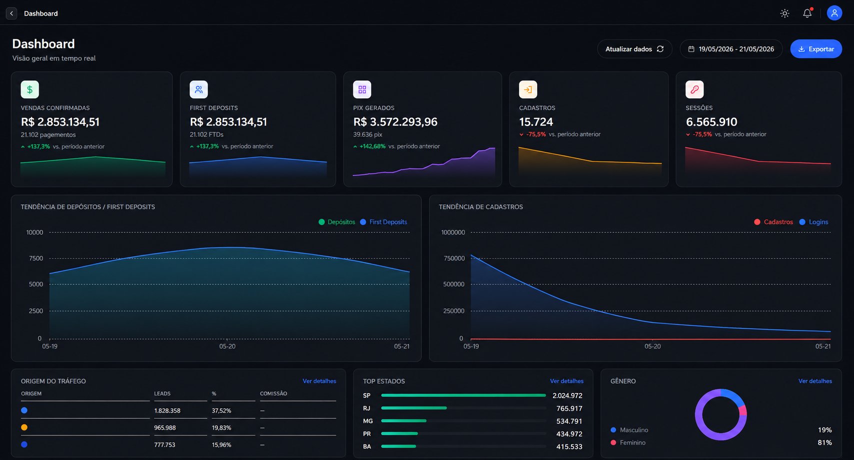BI 360 Dashboard